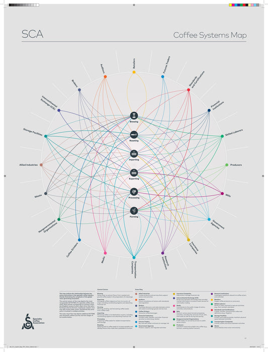 SCA Coffee Systems Map Poster