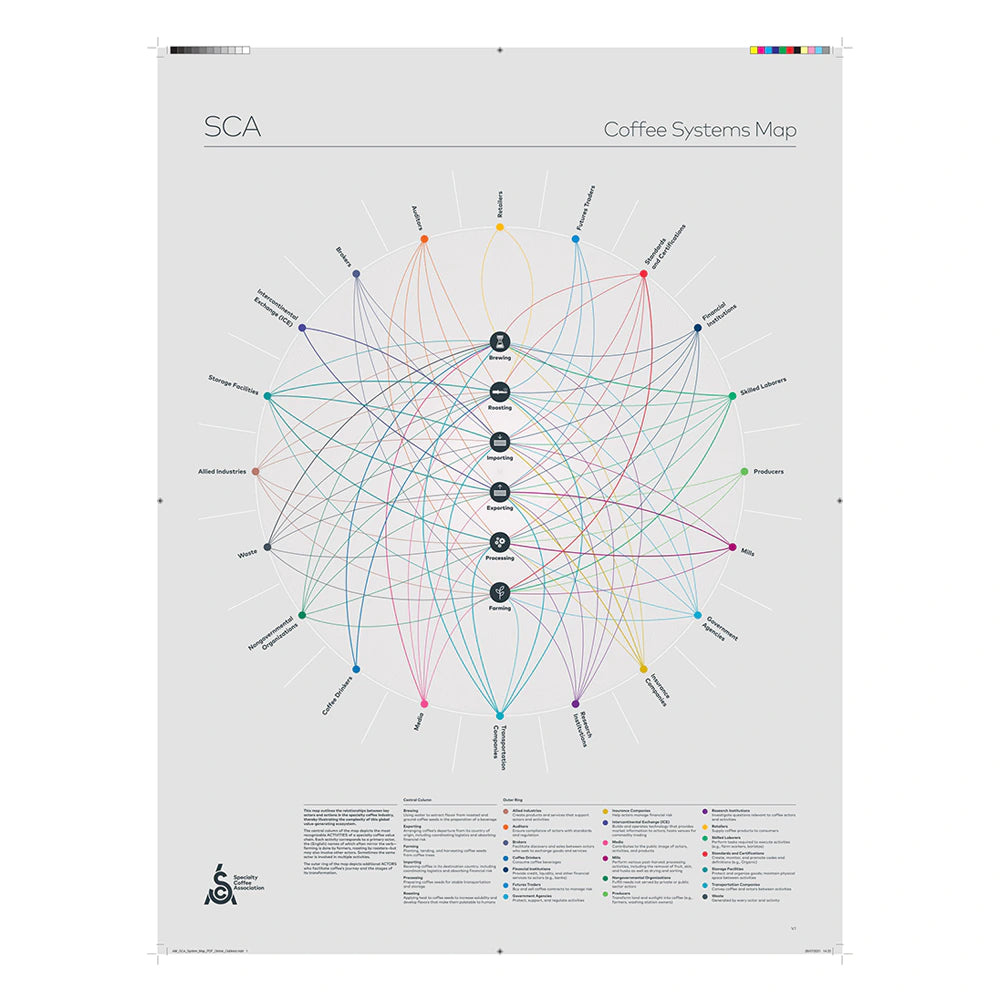 SCA Coffee Systems Map Poster