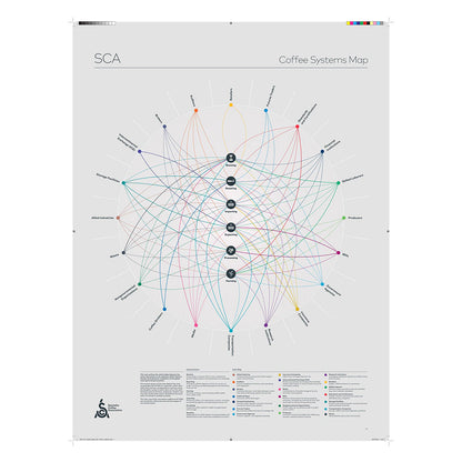 SCA Coffee Systems Map Poster