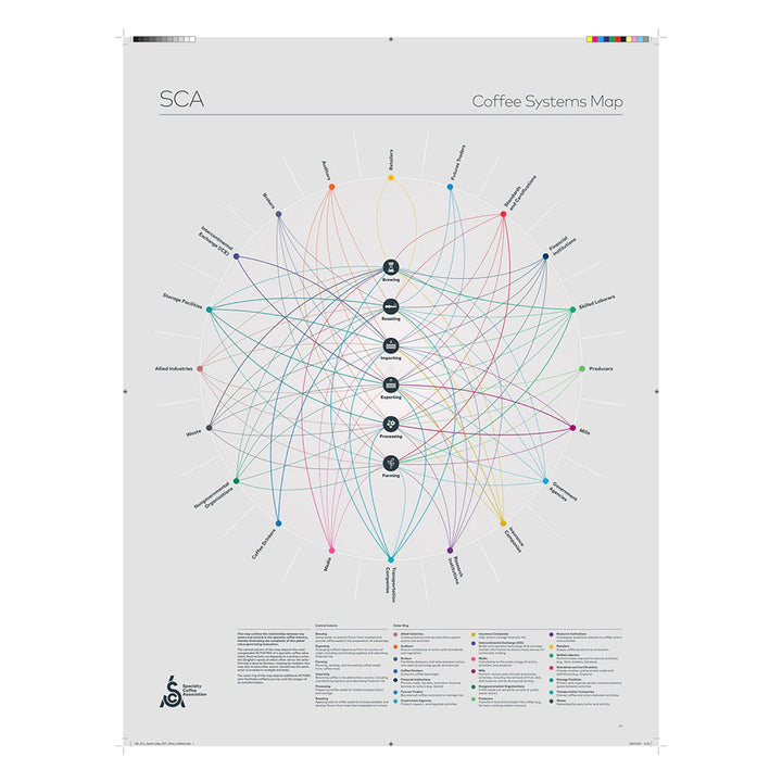 SCA Coffee Systems Map Poster