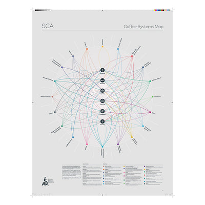 SCA Coffee Systems Map Poster