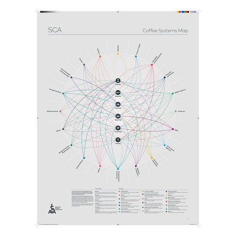 SCA Coffee Systems Map Poster
