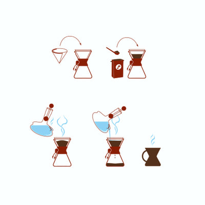 Chemex Classic Coffeemaker