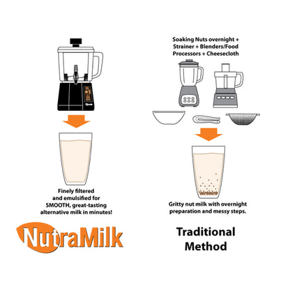 Brewista Nutramilk Nut Processor